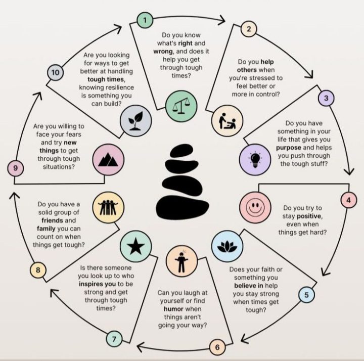 Vulnerability & Trust